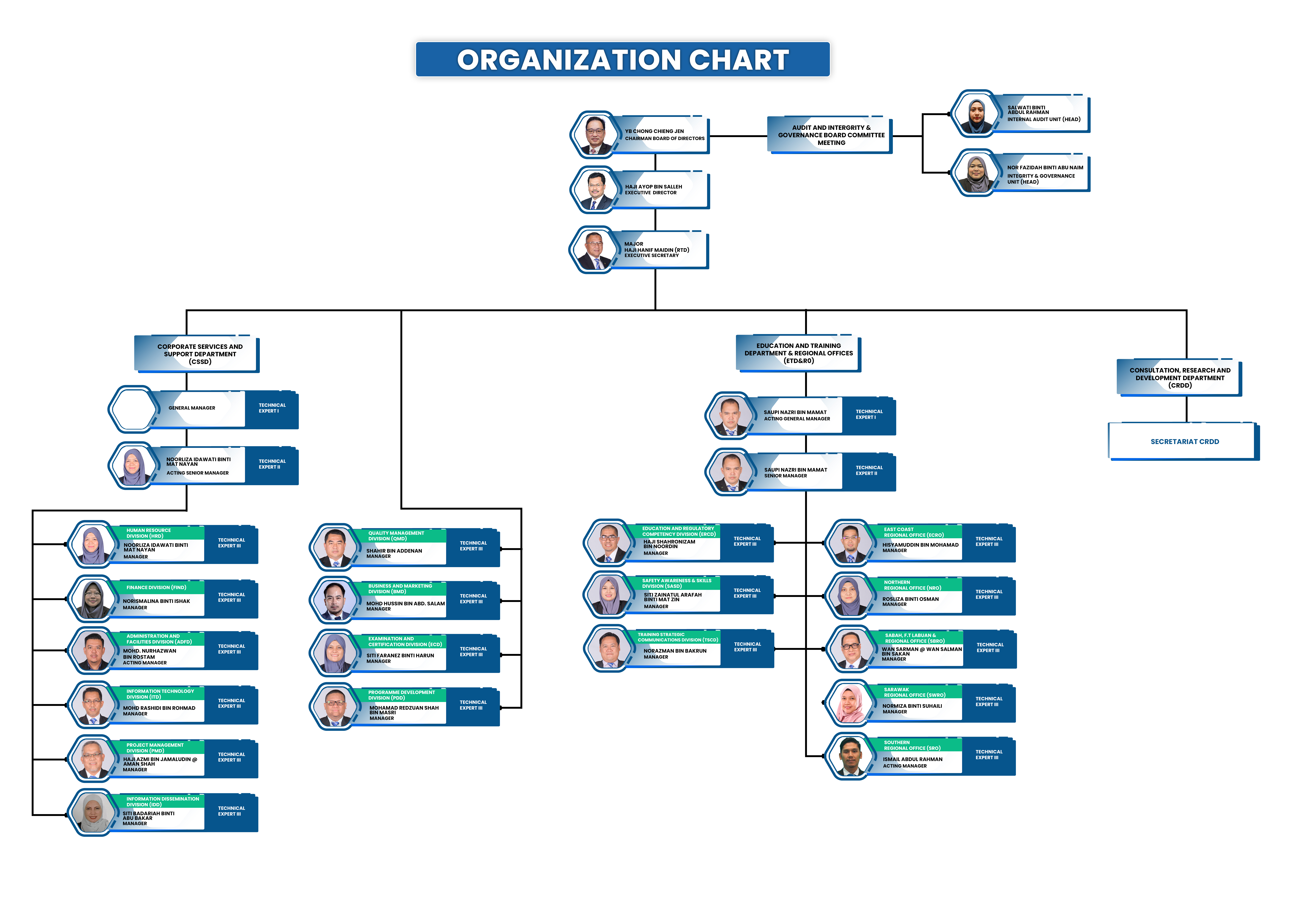 Organization Chart 24102024