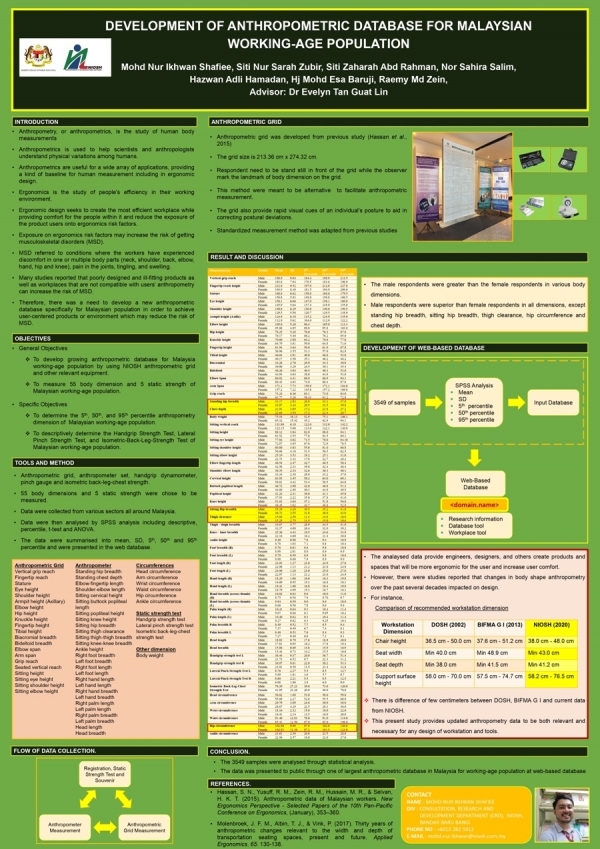 Development of anthropometric database for Malaysian working-age population.